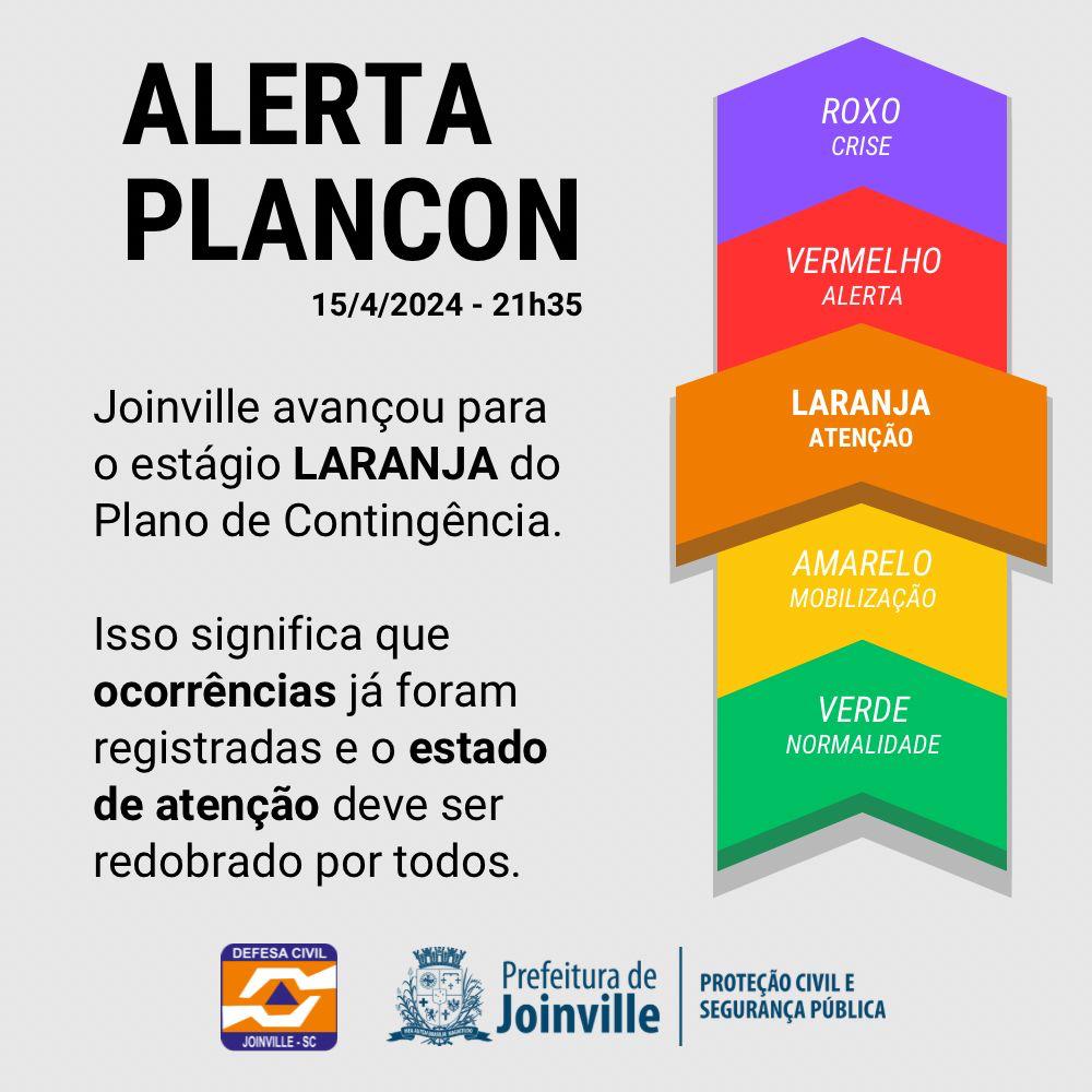 Plano de alerta - Fonte Prefeitura