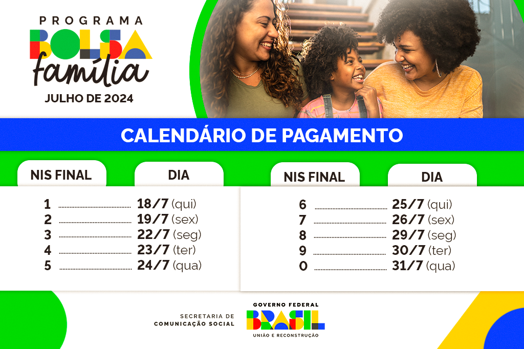 Calendário pagamento Bolsa Família - Fonte Governo Federal