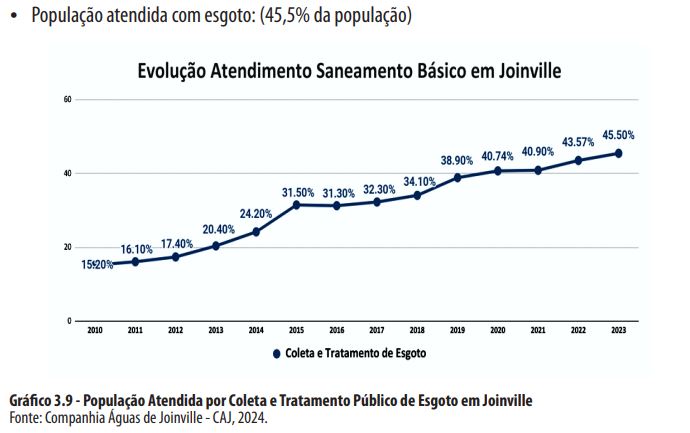 Dados da Prefeitura