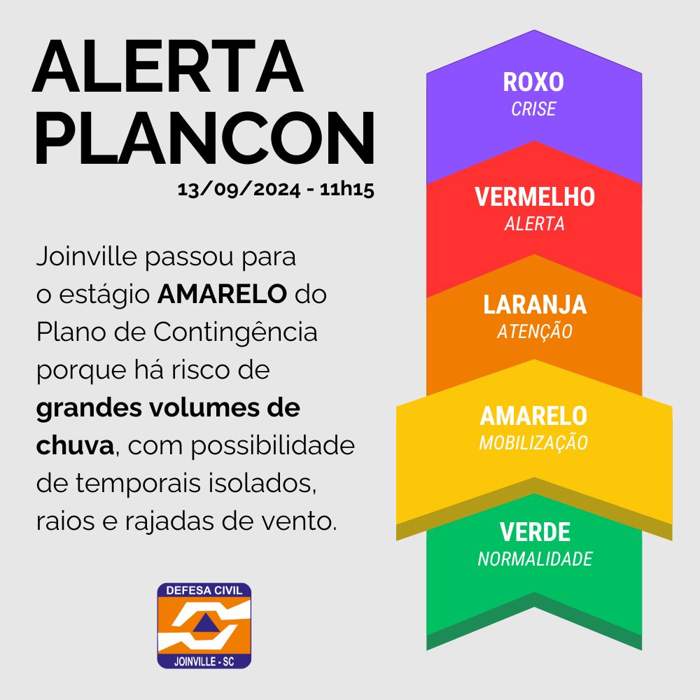 Alerta Plancon - Defesa Civil